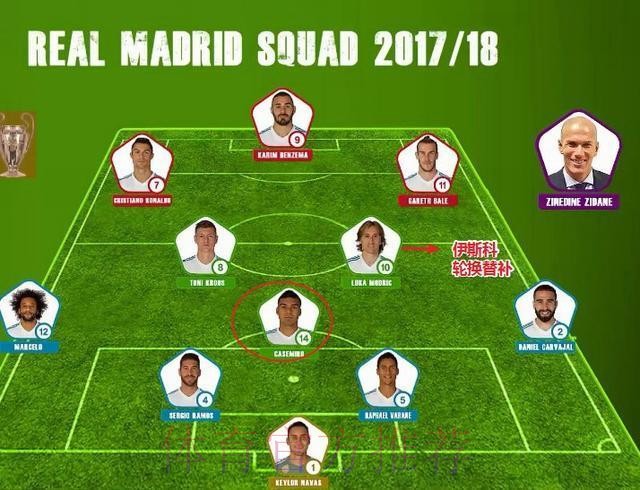 接班胖虎!皇马8000万先生攻防一体 填满数据栏